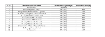 Project Image of 964.0 - 1403.0 Sq.ft 2 BHK Apartment for buy in Rameswara Anandvann