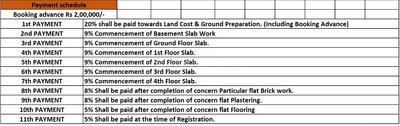 Project Image of 1002.0 - 1640.0 Sq.ft 2 BHK Apartment for buy in Sai Sannidhi