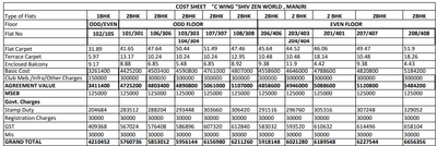 Project Image of 557.46 - 623.55 Sq.ft 2 BHK Apartment for buy in Shiv Zen World Phase III