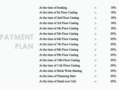 Project Image of 1152.0 - 1763.0 Sq.ft 3 BHK Apartment for buy in Shivam RKM Enclave Sahyog Phase II