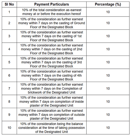 Gallery Cover Pic of Maa Tirupati Tirumala Phase II