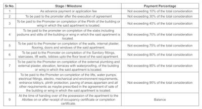 Project Image of 760.0 - 1175.0 Sq.ft 2 BHK Apartment for buy in Prakash The Hallmark Wings D E F
