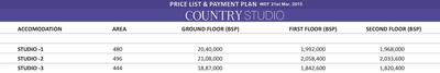 Project Image of 444.0 - 1395.0 Sq.ft 1 BHK Apartment for buy in  Country Homes