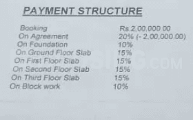 Project Image of 1370.0 - 1490.0 Sq.ft 3 BHK Apartment for buy in Grandhis NR Serenity