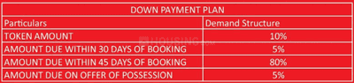 Project Image of 640.0 - 1930.0 Sq.ft 1 BHK Apartment for buy in Sikka Kirat Greens