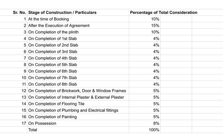 Gallery Cover Pic of Guru Mauli Darshan