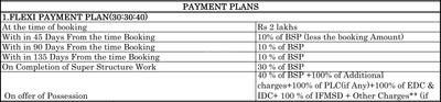 Project Image of 950.0 - 2400.0 Sq.ft 1 BHK Apartment for buy in Silverglades The Melia