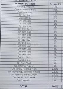 Project Image of 441.86 - 659.94 Sq.ft 1 BHK Apartment for buy in Salangpur Salasar Aavatar