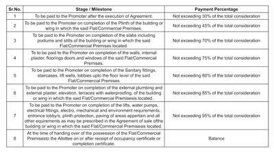 Saras Avenue Construction Linked Payment (CLP) 1