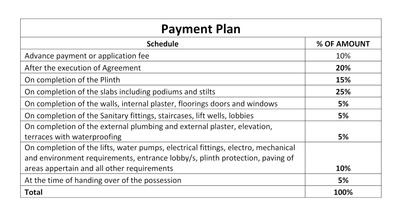 Trimurti Park Construction Linked Payment (CLP) 1