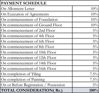 Project Image of 935.0 - 1350.0 Sq.ft 2 BHK Apartment for buy in Shriram Green Field Phase 2