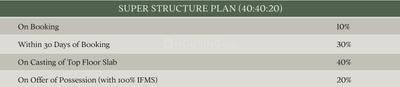 Project Image of 2034.0 - 6939.0 Sq.ft 3 BHK Apartment for buy in Ivory County Phase 1