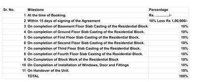 Project Image of 496.22 - 3193.33 Sq.ft 1 BHK Apartment for buy in Panas Griham 18