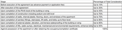 Project Image of 232.07 - 285.24 Sq.ft 1 RK Apartment for buy in Rajeshwari Runmukteshwar Residency