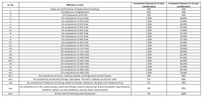 Chandratara Om Shubhchintak Construction Linked Payment (CLP) 1