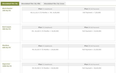 Project Image of 1800.0 - 9000.0 Sq.ft Residential Plot Plot for buy in Om Ahmedabad Film City