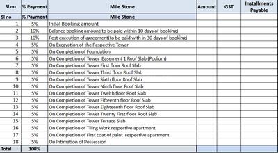 Project Image of 1575.0 - 2285.0 Sq.ft 3 BHK Apartment for buy in TRU Aquapolis