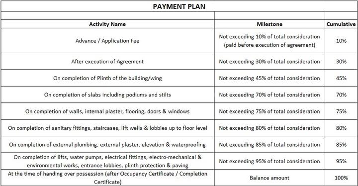 Gallery Cover Pic of Kavya Sai Niwas