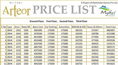 Project Image of 1054.0 - 1475.0 Sq.ft 2 BHK Apartment for buy in Mythri Arteor