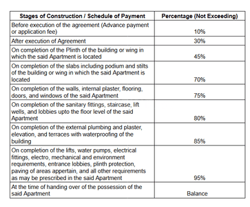 Sayed Residency Construction Linked Payment (CLP) 1