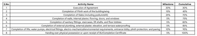 Project Image of 314.84 - 521.19 Sq.ft 1 BHK Apartment for buy in Gajraj Siddhi Elegance 2