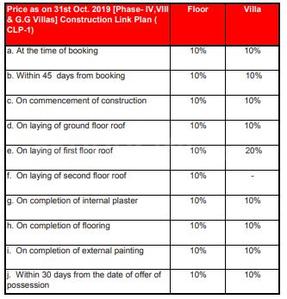 Project Image of 696.0 - 868.0 Sq.ft 2 BHK Apartment for buy in Ashiana Gulmohar Gardens Phase IV