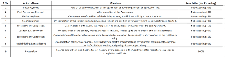 Archway Triveni CHSL Phase 2 Main Image 1