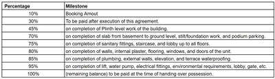 Project Image of 832.48 - 884.79 Sq.ft 3 BHK Apartment for buy in Eminence 129 Pravesh