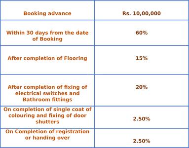 Project Image of 1895.0 - 1940.0 Sq.ft 3 BHK Apartment for buy in Thipparthi Fort House Premium