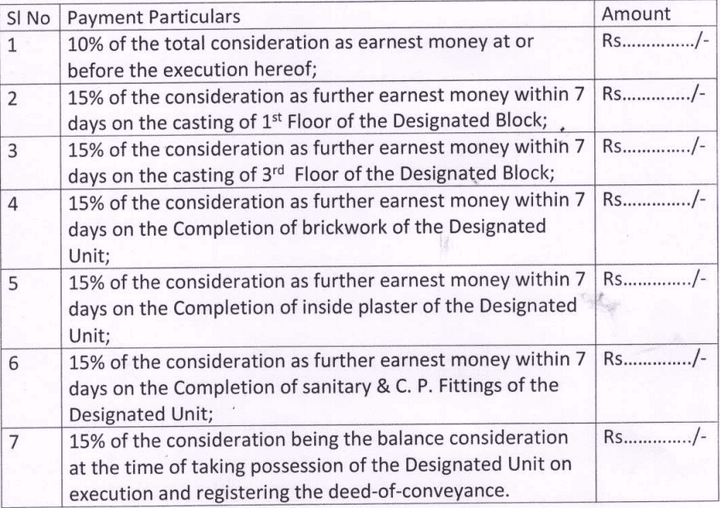 Gallery Cover Pic of D P Panchali Apartment