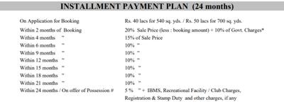 Project Image of 2062.8 - 6240.26 Sq.ft 3 BHK Independent Floor for buy in DLF Alameda
