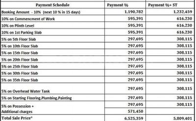 Project Image of 733.0 - 1070.0 Sq.ft 2 BHK Apartment for buy in Indiabulls Park 4