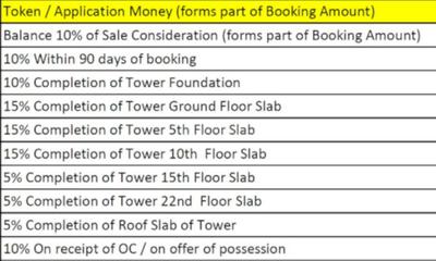 Project Image of 1127.0 - 1759.0 Sq.ft 3 BHK Apartment for buy in Birla Evara