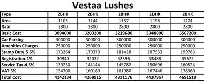 Project Image of 1105.0 - 1274.0 Sq.ft 2 BHK Apartment for buy in Vestaa Lushes