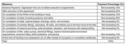 Project Image of 373.0 - 603.0 Sq.ft 1 RK Apartment for buy in Deep Jyoti City
