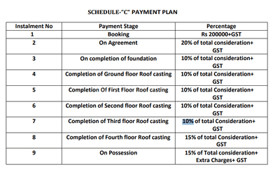 Shivam Plaza Construction Linked Payment (CLP) 1