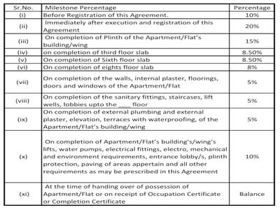 Project Image of 351.0 - 712.0 Sq.ft 1 BHK Apartment for buy in Godrej Vihaa Phase 5