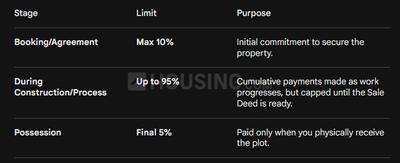 Project Image of 1364.65 - 5064.2 Sq.ft Residential Plot Plot for buy in Sai Techno Park
