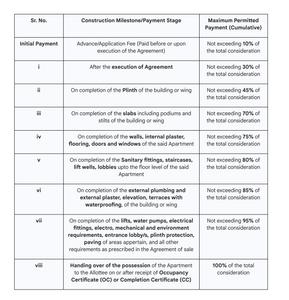 DS Sky Heritage Construction Linked Payment (CLP) 1