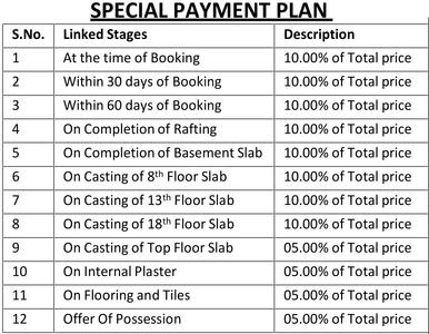 Project Image of 995.0 - 1505.0 Sq.ft 2 BHK Apartment for buy in KVD Wind Park