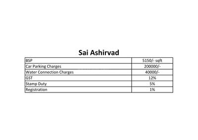 Project Image of 568.0 - 883.0 Sq.ft 1 BHK Apartment for buy in Sai Ashirvad
