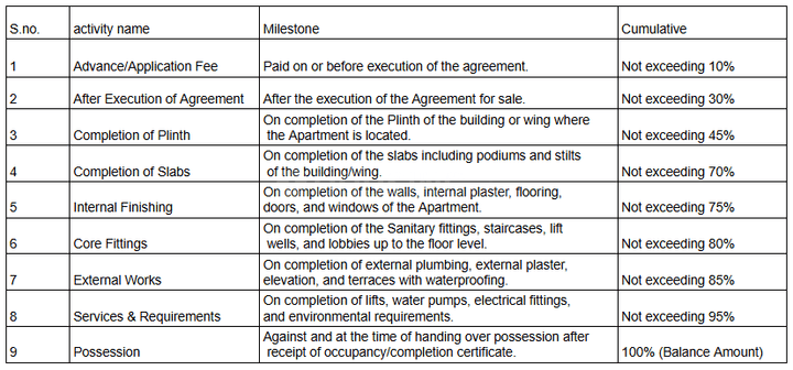 Gallery Cover Pic of Parivar Ashish Galaxy