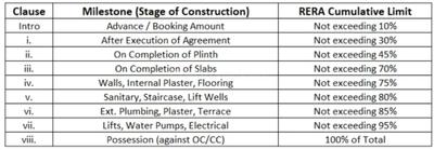 Project Image of 675.76 - 921.93 Sq.ft 2 BHK Apartment for buy in Stonework Harsha Apartment CHSL