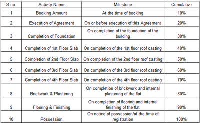 Project Image of 871.23 - 978.44 Sq.ft 2 BHK Apartment for buy in Adharshila Aashirvad
