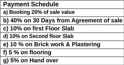 Project Image of 0.0 - 2175.0 Sq.ft 3 BHK Villa for buy in Guru Royal Palms