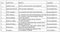 Arcon Regalia Construction Linked Payment (CLP) 1