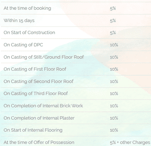 Project Image of 0.0 - 3240.0 Sq.ft 4 BHK Builder Floor for buy in Palm Floor Nirvana Country Espece 299