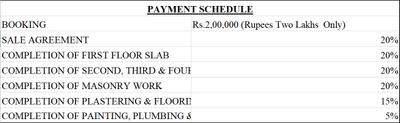 Project Image of 1692.0 - 1764.0 Sq.ft 3 BHK Apartment for buy in Prerna Galaxy Tower