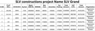 Project Image of 960.0 - 1500.0 Sq.ft 2 BHK Apartment for buy in SLV Grand