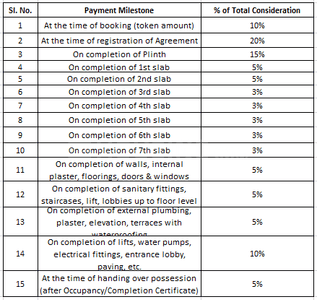 Vastudeep CHS Construction Linked Payment (CLP) 1